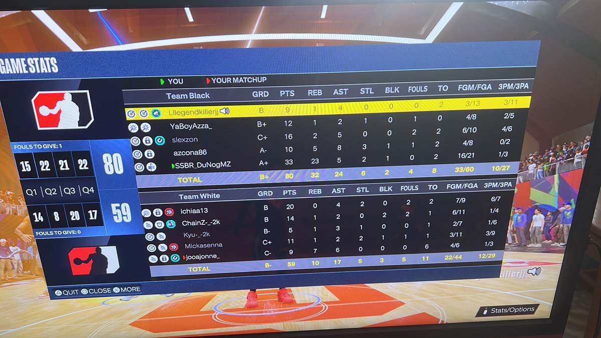JustPrinceOk's tweet photo. Some of Center stats: https://t.co/Akk74nyxMj