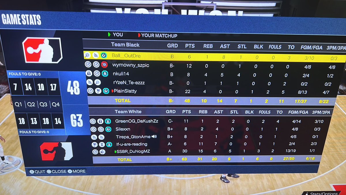 JustPrinceOk's tweet photo. Some of Center stats: https://t.co/Akk74nyxMj