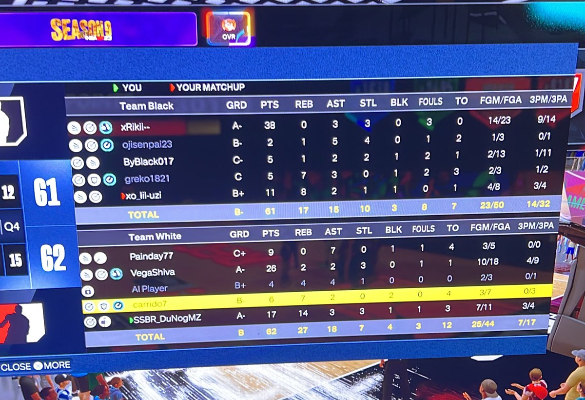 JustPrinceOk's tweet photo. Some of Center stats: https://t.co/Akk74nyxMj