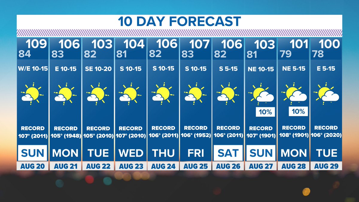 Remember, at some point this winter, you'll be complaining about it being too cold...