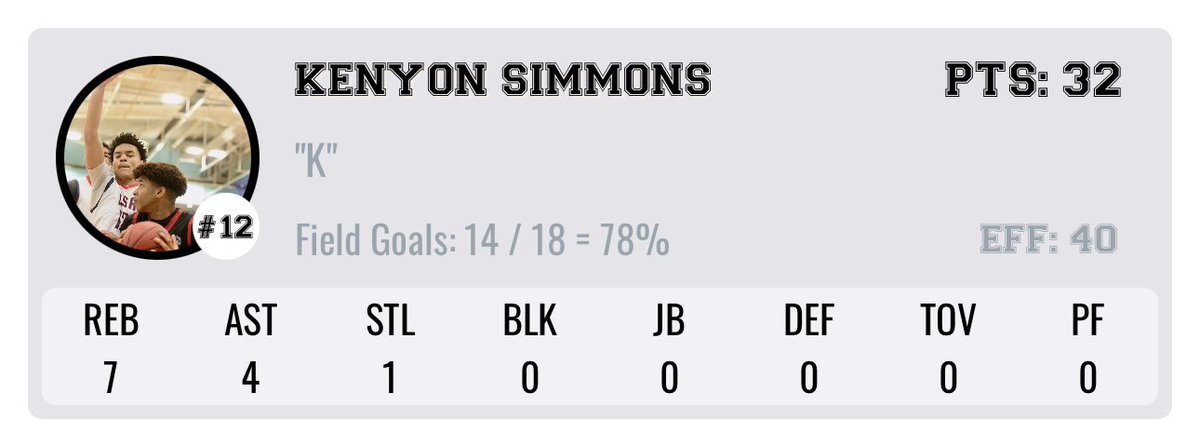 Jay Simmons (@wjsimmons) on Twitter photo Big win for USA 16U vs Sussex Select 102-74 in the USA vs UK Showcase and a BIG game from <a href="/KenyonSimmons5/">Kenyon Simmons</a> with 32 pts (14-18 FG) & 7 Rebounds! 3-0 now with two more games to go… Big win for USA 16U vs Sussex Select 102-74 in the USA vs UK Showcase and a BIG game from <a href="/KenyonSimmons5/">Kenyon Simmons</a> with 32 pts (14-18 FG) & 7 Rebounds! 3-0 now with two more games to go…