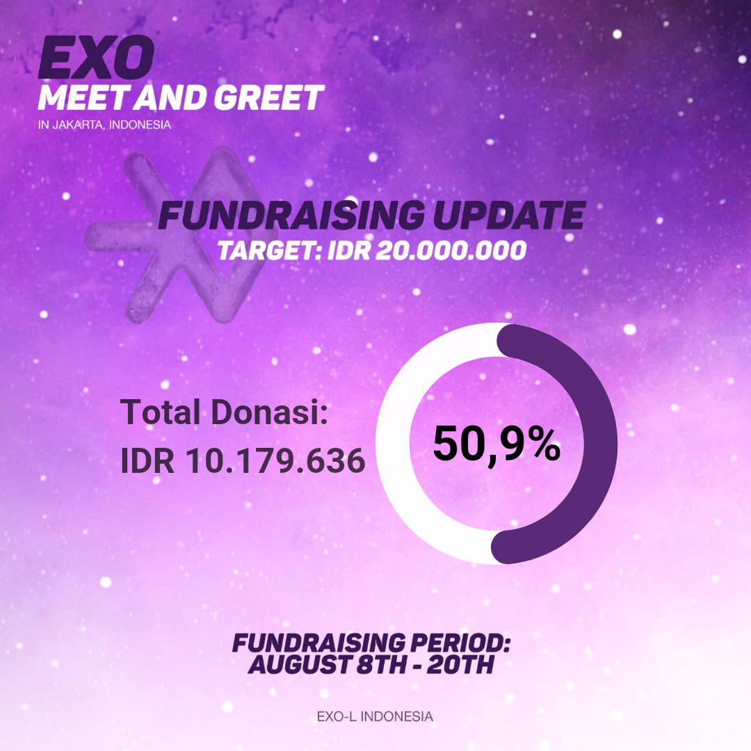 [ DONATION PROGRESS ] Hello EXO-L! Saat ini total progres donasi yang sudah terkumpul 50.9% Yang belum donasi yuk, donasi sekarang 🤗 📎bit.ly/DonasiFanProje… #EXO #엑소 @weareoneEXO