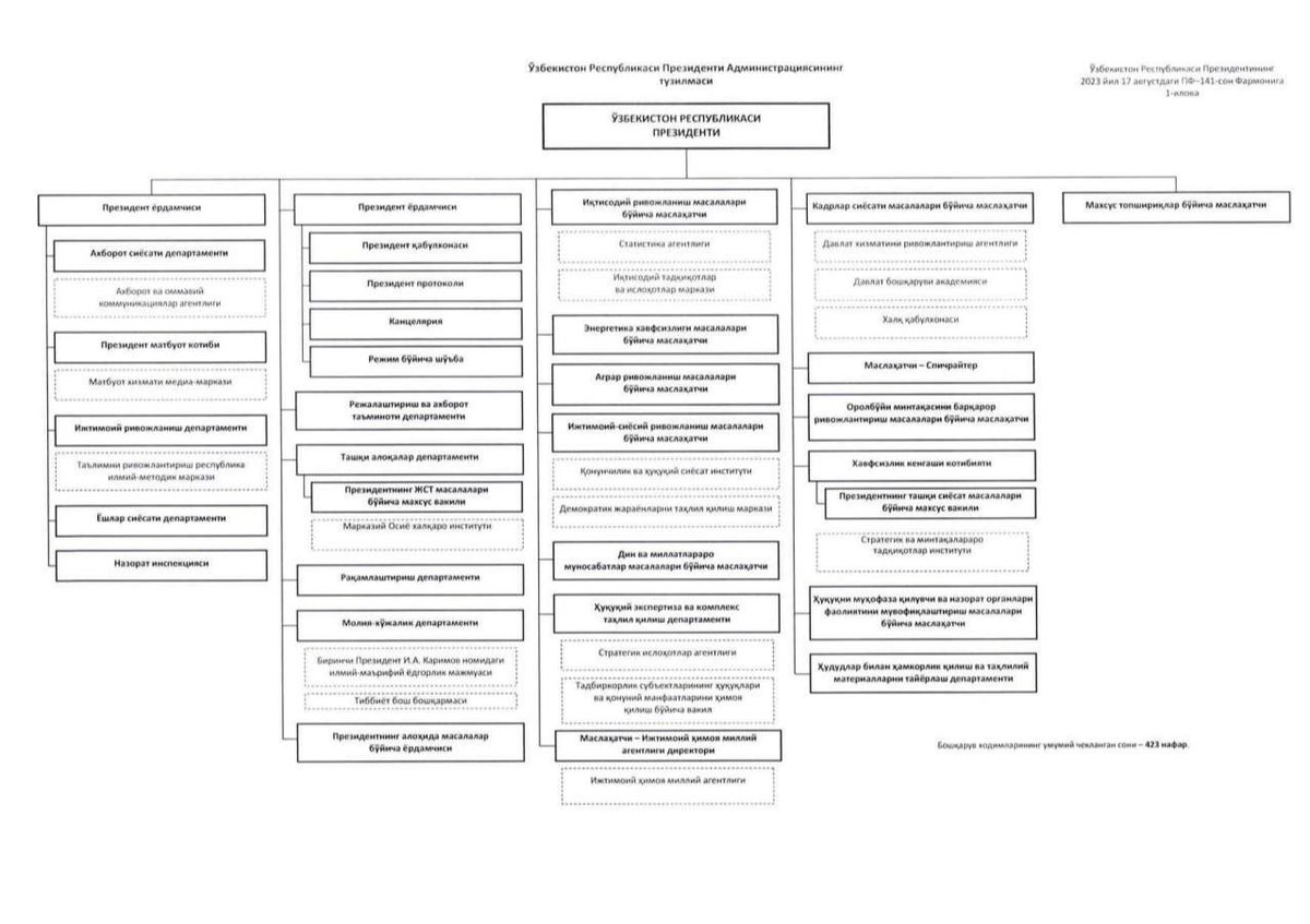 Президент Администрациясининг янги тузилмаси.