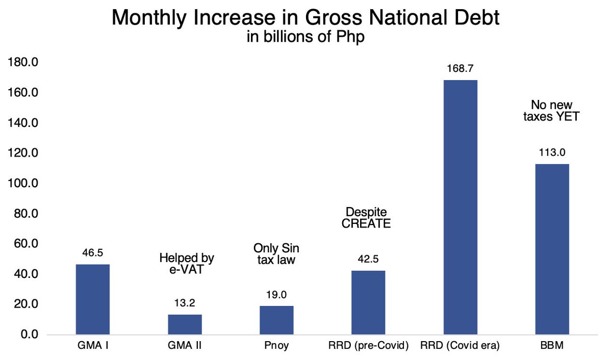HoR_102's tweet photo. Deleted a prior tweet which was meant to be a placeholder.

Made two charts to put this into better context but the numbers are largely correct based on Bloomberg data. https://t.co/5MK4dp5meN