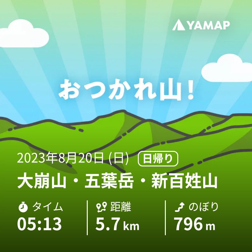 BANKINYA1's tweet photo. 大崩山・五葉岳・新百姓山を山歩しました「おつかれ山！」 #YAMAP #無事下山 #山歩しよう https://t.co/wXr6Qkj9ac