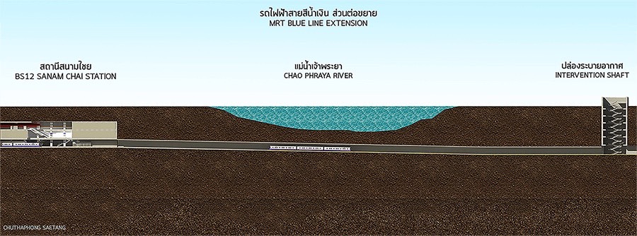 PlewSeengern's tweet photo. ความเจริญที่ได้ใช้จริง! #อุโมงค์ลอดใต้แม่น้ำแห่งแรกของไทย-เชื่อมความเจริญสองฝั่งแม่น้ำเจ้าพระยา #ฝั่งธน-#เกาะรัตนโกสินทร์ สู่มหานครแห่งความสุข “พล.อ.#ประยุทธ์” ผลักดัน #อุโมงค์รถไฟฟ้าใต้ดินลอดแม่น้ำเจ้าพระยา สำเร็จในรัฐบาลนี้ ชวนปชช. นั่งข้ามเจ้าพระยาใช้เวลาเพียง 2 นาที พร้อมแวะชม 4 สถานีสุดฮิตวิจิตรด้วยสถาปัตยกรรม

https://t.co/9kw9oQgNTE