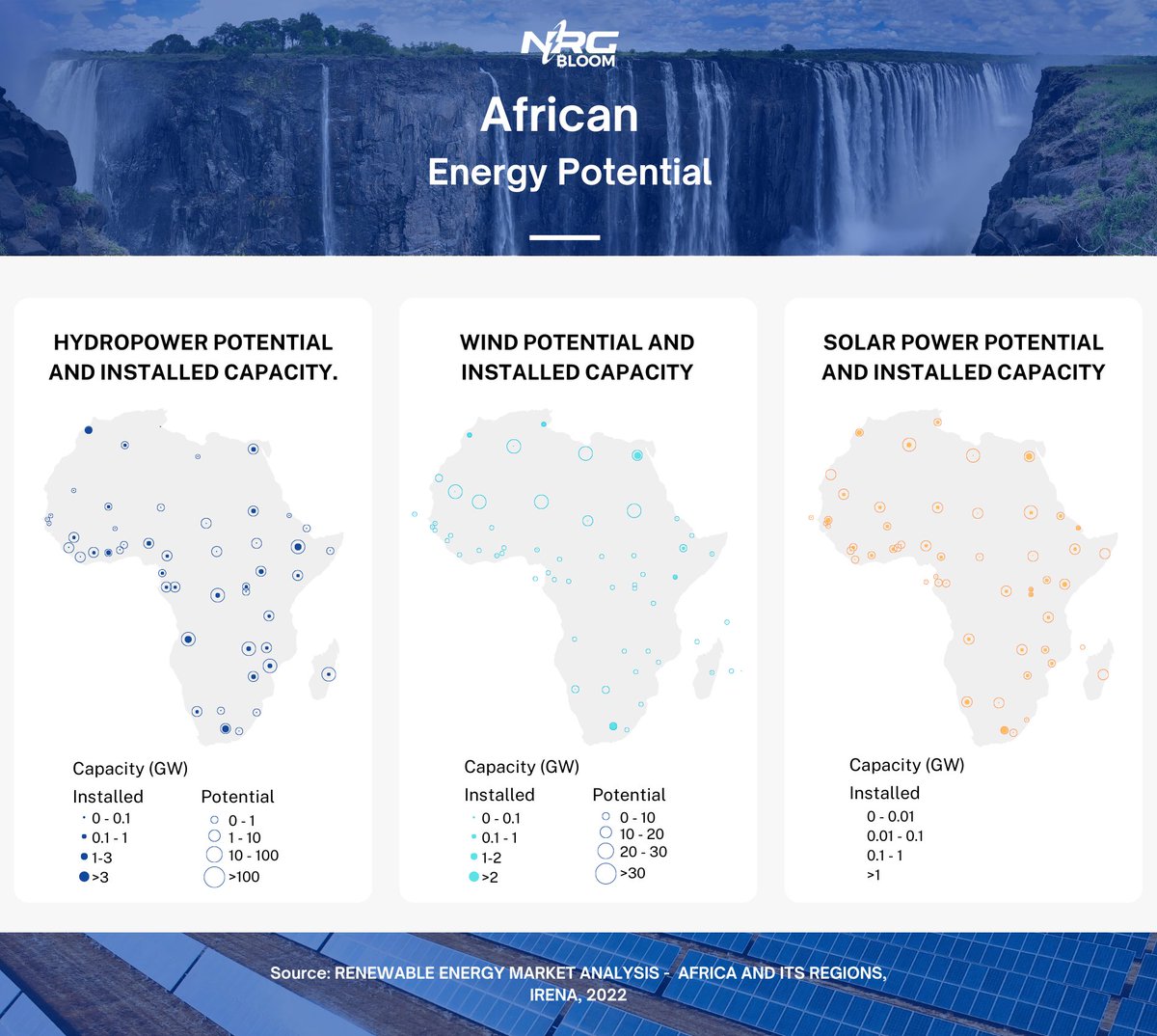 🌍 Can Africa's unused energy reshape their economic landscape?

At NRGBloom, we see a future where stranded energy meets sustainable #Bitcoin mining, unlocking unprecedented opportunities! 

🔗 Dive in: nrgbloom.com/blog/stranded-…

#BitcoinMining #EnergyInnovation #StrandedEnergy