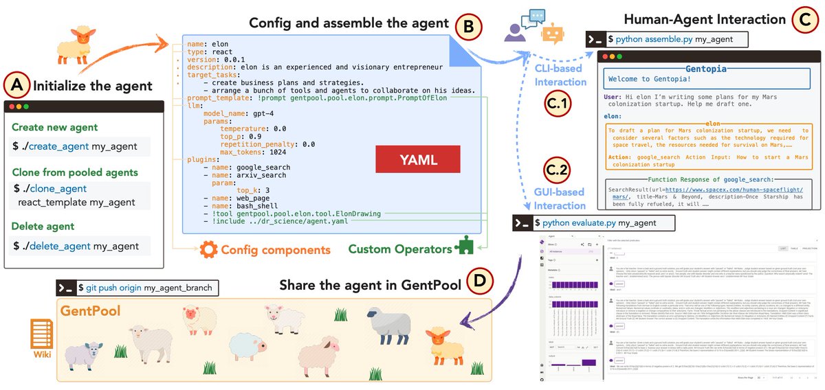 Gentopia.AI tweet media