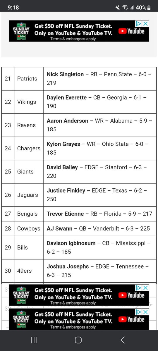 bevosmyhero's tweet photo. @JusticeFinkley 2025 1st round of the NFL Mock Draft. #letmefindout https://t.co/xeuX8DjLo7