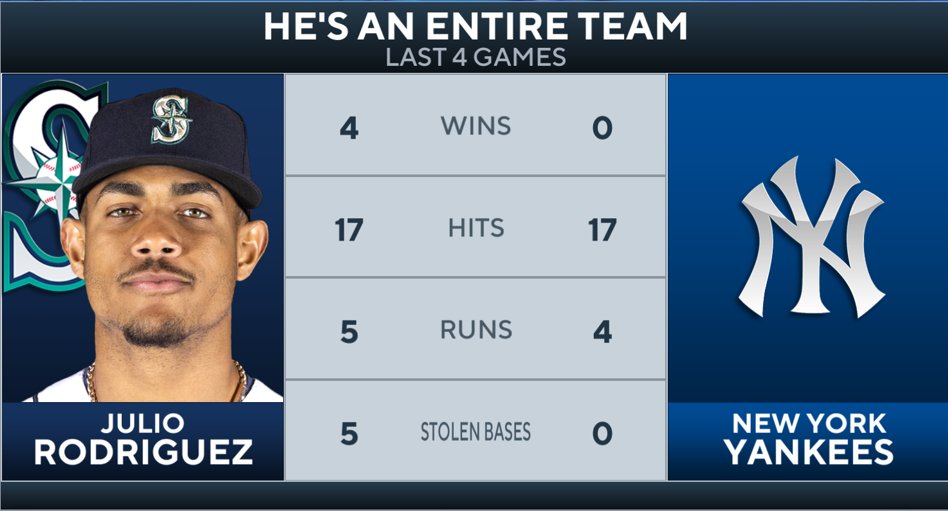 CBSSports's tweet image. Just gonna leave this here...