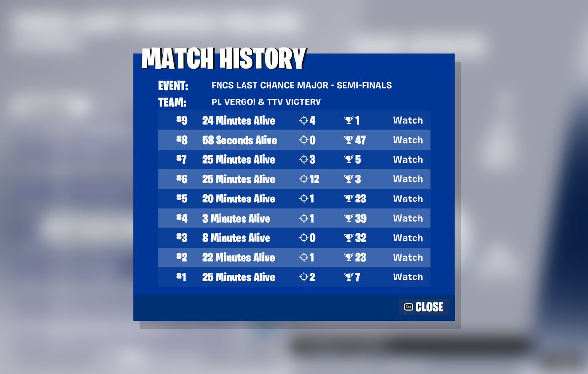QUALED 2/3 🏆 <a href="/VicterV_/">VicterV</a> 

MAKING HISTORY TOMMOROW @bdawggfnn GOD COACH