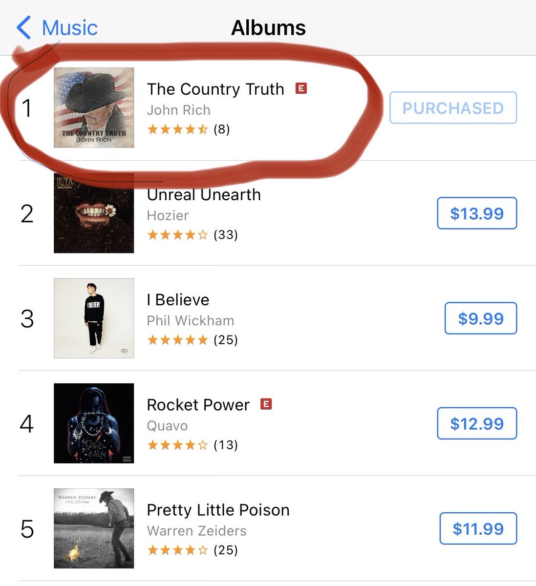 Thank you for making my new record #TheCountryTruth the #1 selling album in all genres! Much appreciated!