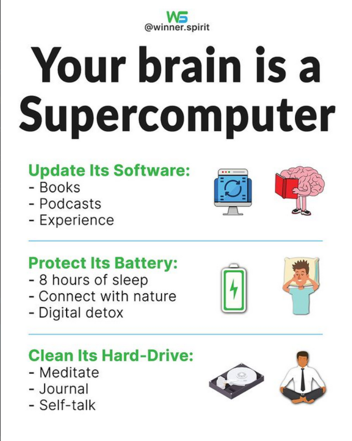 NeedForWisdom's tweet photo. Your Brain is a Super Computer BUT remember to: https://t.co/g0dap11koA
