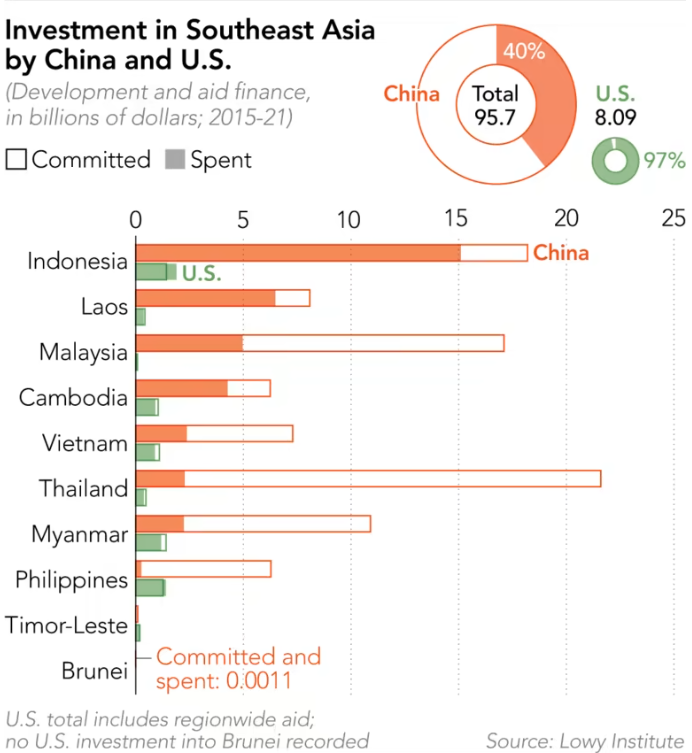 Southeast Asia has become the cockpit of a geopolitical rivalry between China and the U.S.

Read the full story: s.nikkei.com/3KJjKW2