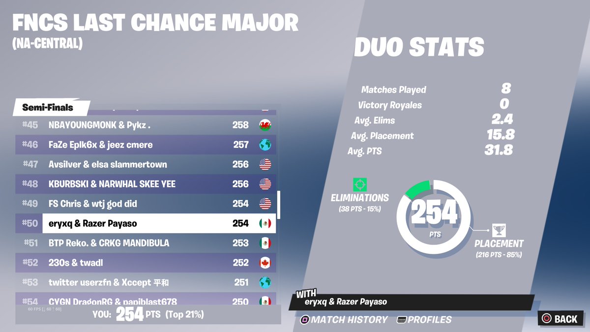 #PS5Share, #Fortnite QUALED FINALS LCQ DOUBLE CONSOLE 😮‍💨