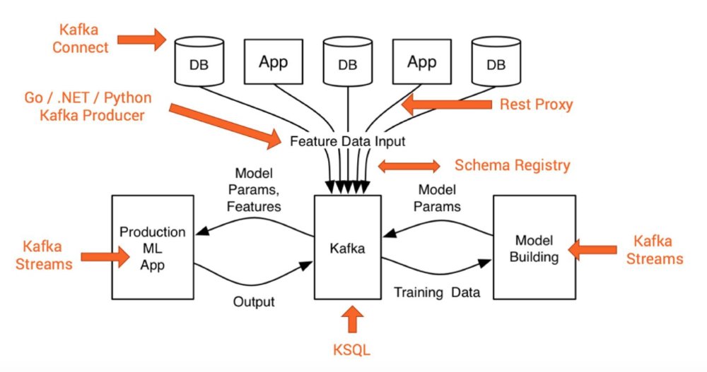 javarevisited's tweet photo. Best Kafka courses for 2023 
1.Learn Apache Kafka - https://t.co/7A8iVmZNry
2.Kafka Streams for Data Processing - https://t.co/xCExaFKnvu
3.Kafka for absolute beginners - https://t.co/pzABDSRpEW
4.Kafka Cluster Setup  - https://t.co/7KvUuYsdRg
5 Kafka - https://t.co/Grg3emw3ny https://t.co/CuZRpWbNIZ