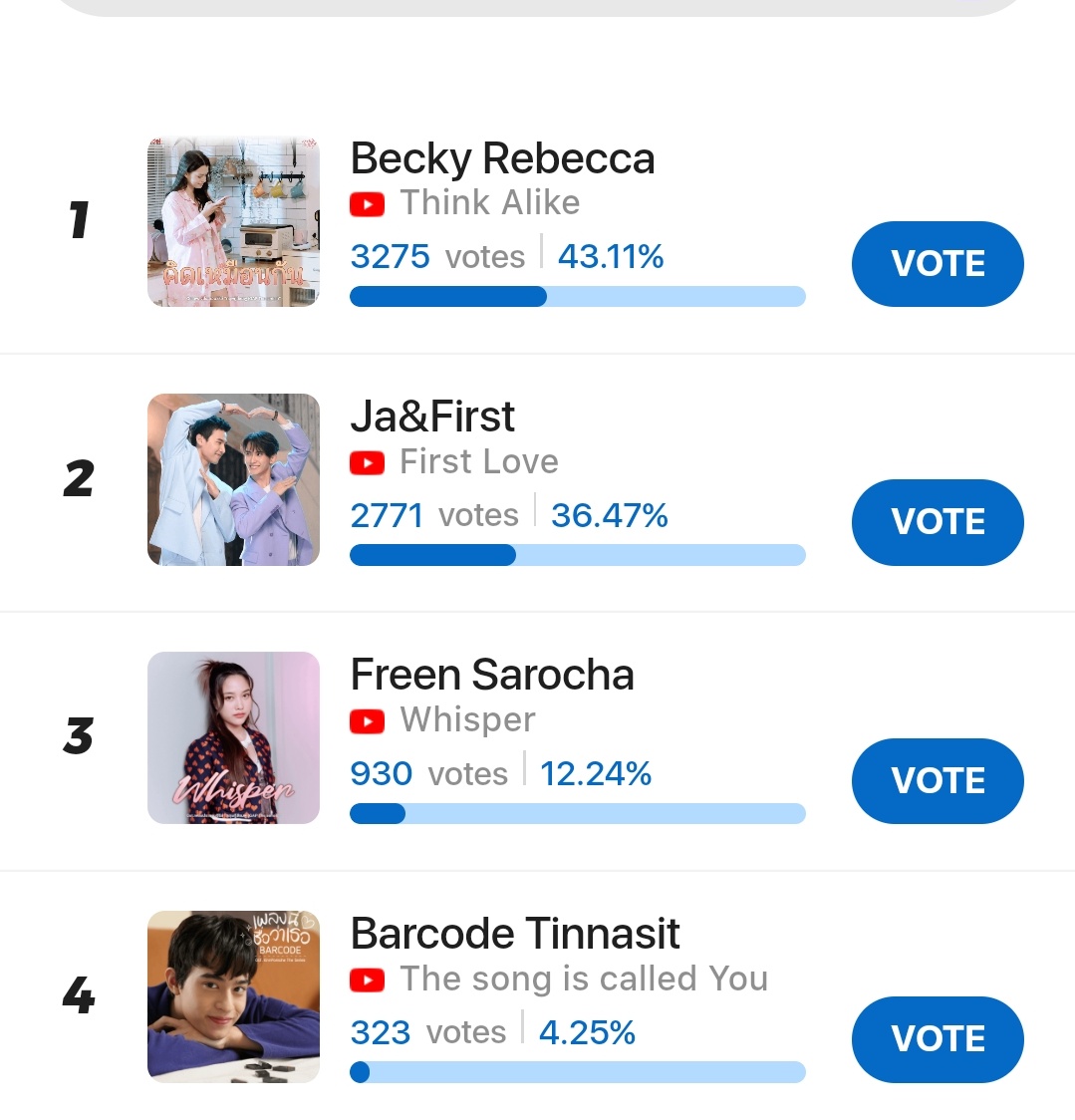 Sampiyo_freen's tweet photo. 📣Vote for Freen in '2023 Best Artists of Thai Drama OST' with IdolBoost! Share now on Twitter & get 2 tickets!
Current rank:3
📌https://t.co/cqb57bdWOj
#idolboost #srchafreen https://t.co/Dnnv9hP4sf
