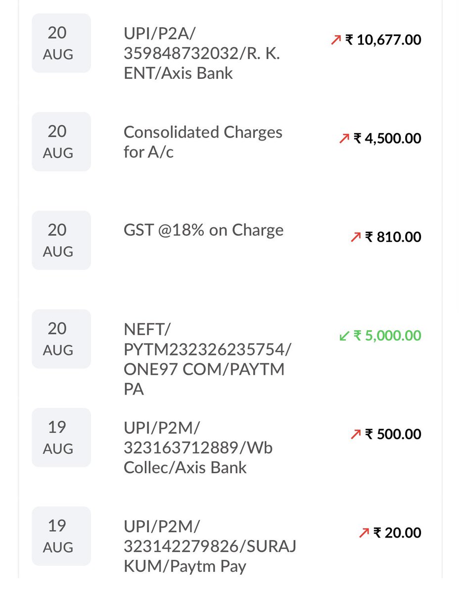 khizark86667667's tweet image. Just discovered erroneous charges deducted from my bank account! 🙅‍♂️🏦 Time to sort this out and get my hard-earned money back! 💸 #BankIssues #WrongCharges #CustomerServiceNeeded&quot; @AxisBankSupport @AxisBank @jagograhakjago
