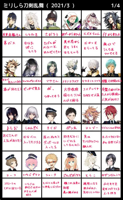 とうらぶ 知らない友人にやってもらったミリしら しらたきでだめだった 