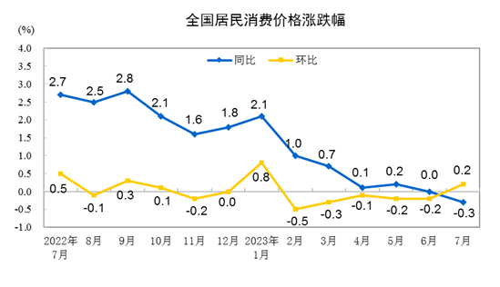 lidangzzz's tweet photo. 通缩来了，通缩来了，通缩来了。

我只给你们一条建议：存钱，存钱，存钱。

天天跟我评论区杠“万一现金贬值了怎么办”的，都是纯傻逼、傻懒子、三低人士。

2023年7月正式进入通缩周期，还他妈“钱贬值了怎么办？”——知道什么叫通胀和通缩吗？

日本人通缩的30年做的唯一一件事，就是存钱，存了30年。

通缩周期还他妈天天问我，“钱不值钱了怎么办”，我劝你赶紧把钱投出去，买房、买股票、买基金、买各种黄金、炒外汇、炒期货。

看着你们这些三低人士在通缩周期继续折腾到把自己弄破产跳楼，我是真的开心。