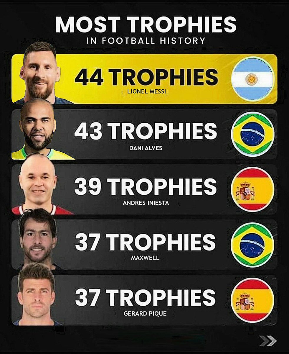 UPDATED ✔️🐐🔝
