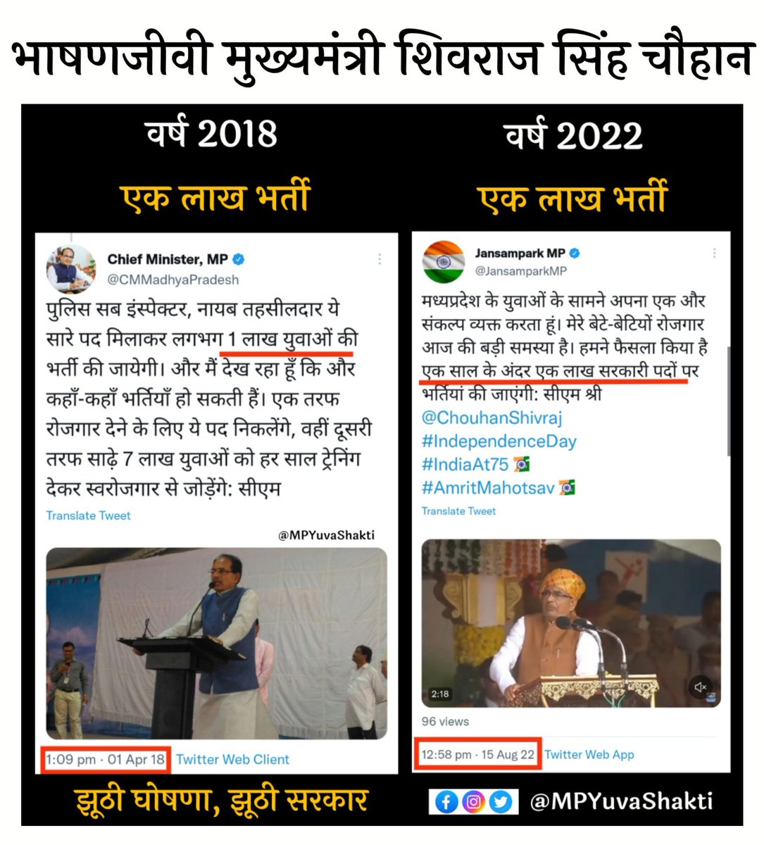 मुख्यमंत्री <a href="/ChouhanShivraj/">Shivraj Singh Chouhan</a> जी,

15 अगस्त की तारीख निकल गयी है !! एक लाख भर्ती कहाँ है ??

जैसा झूठा वादा वर्ष 2018 मे मिला था,
वही झूठा वादा वर्ष 2022 मे भी मिला !!

#एक_लाख_भर्ती_का_जुमला

<a href="/BJP4MP/">BJP Madhya Pradesh</a> <a href="/INCMP/">MP Congress</a> <a href="/OfficeOfKNath/">Kamal Nath</a> <a href="/pcsharmainc/">P. C. Sharma</a> <a href="/digvijaya_28/">Digvijaya Singh</a> <a href="/nstomar/">Narendra Singh Tomar</a>