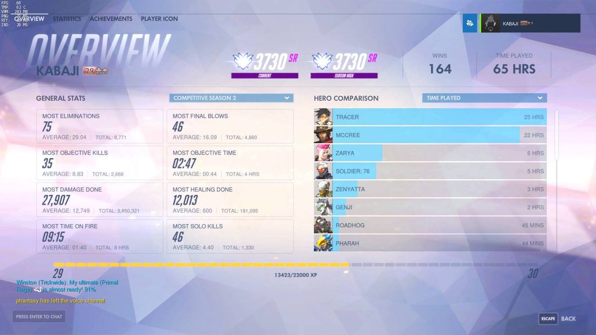 how different it looked