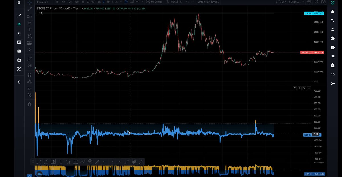 Bitcoin_Cyphers's tweet image. @julian_crypto_ #maxdata  kolejny &quot;fascynujacy projekt&quot;, ktory ma naciagnac ludzi na platna grupe, dostep platny do apki. Maxdata sugerowal, ze Coinbase skupuja #BTC , @cryptoquant_com ze Coinbase sprzedaja #bitcoin, cos mocno rozjechane, kolejne narzedzia, ktore nic nie wnosza