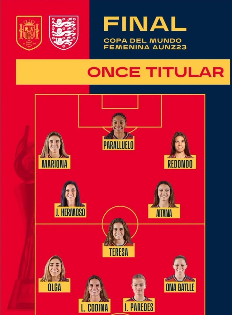 Cerebro_Cule's tweet image. ✅VAAAAAAMOOOOSSS  ⚽ Equipo para Campeonar

#FIFAWWC2023 #ESPENG #JugarLucharYGanar I #FIFAWWC