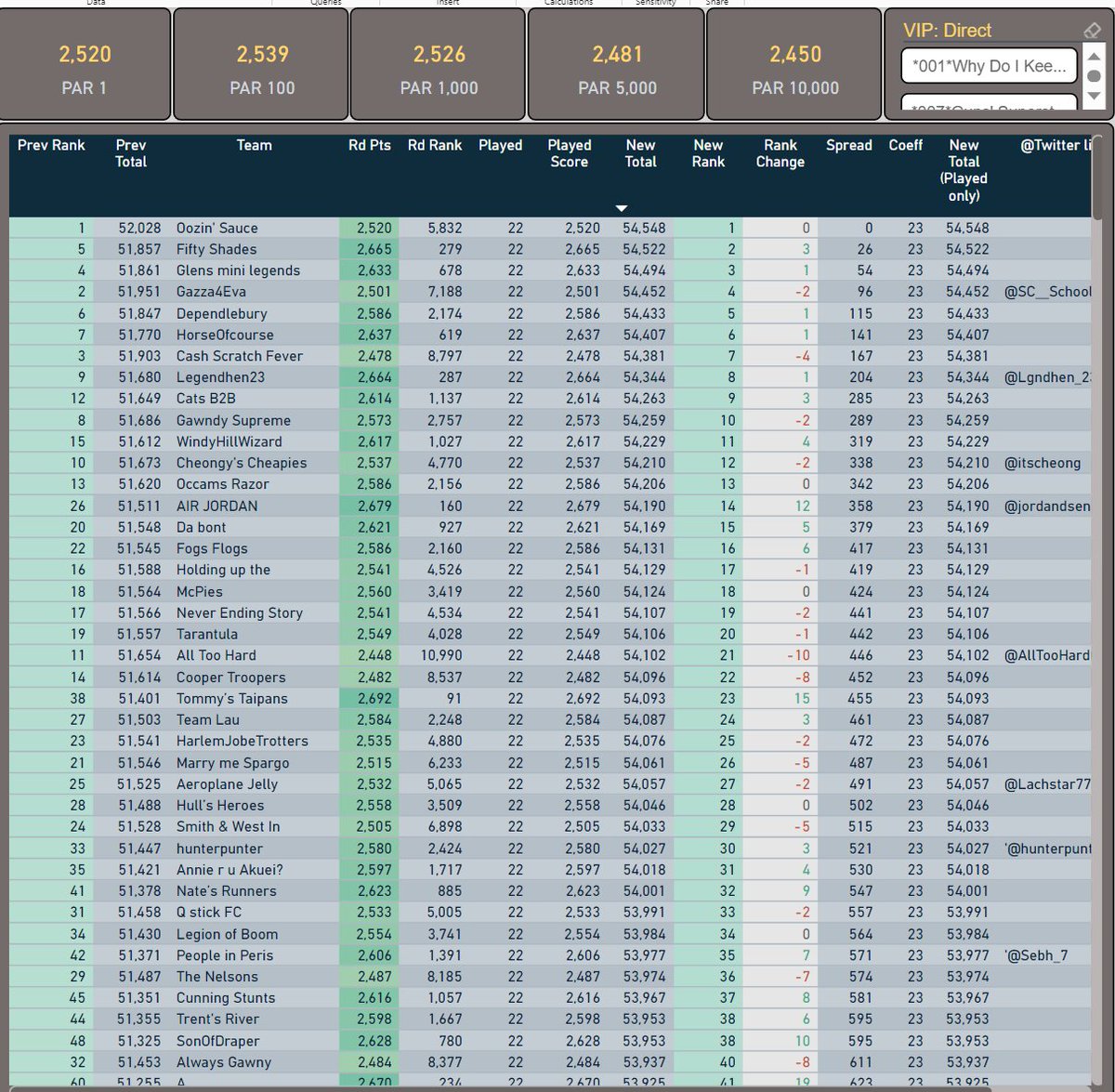 SuperCoach Data tweet media