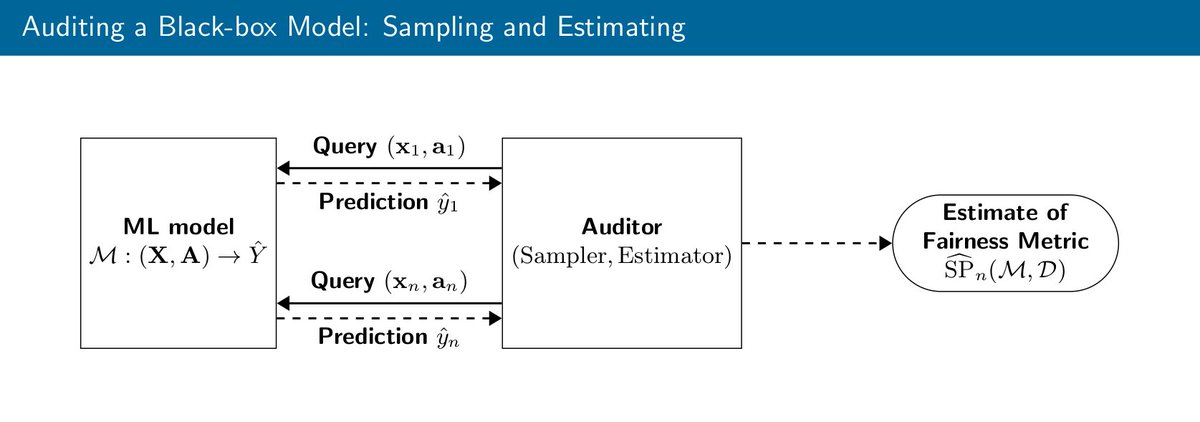 Debabrota Basu tweet media