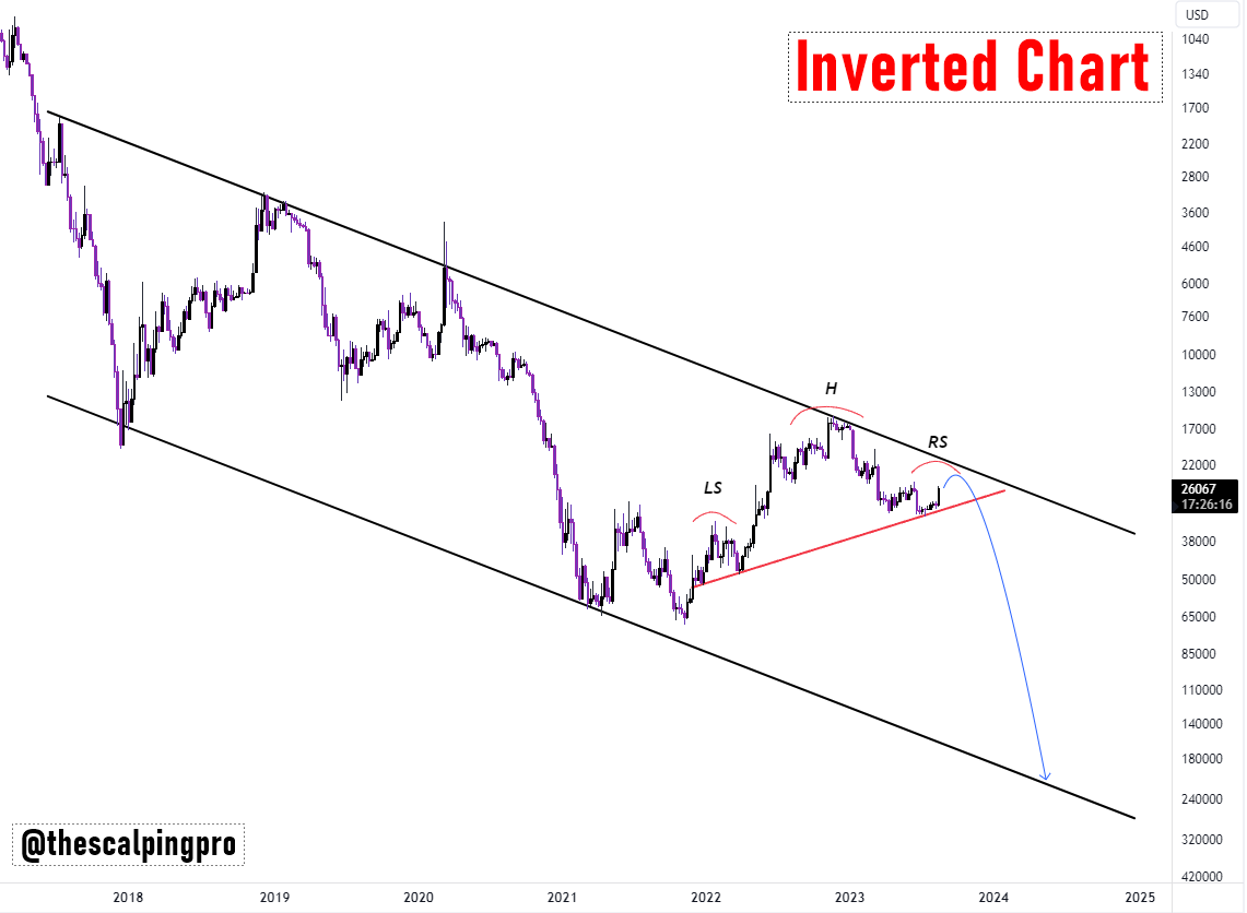 #Bitcoin 

Bears were right, $BTC will dump hard 📉

#crypto #btc