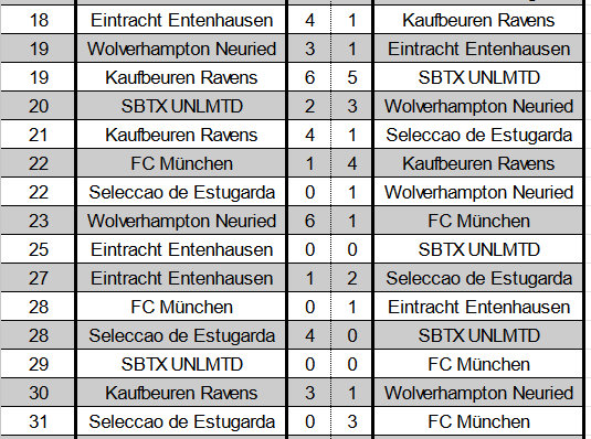 FC_Muenchen's tweet photo. Twitterliga in der 3. #onlineliga Süd 2 ist beendet:
@KFRavens wird Meister und schließt mit dem 6. Meistertitel in der ewigen Tabelle auf den bisherigen Rekordmeister @FC_Muenchen auf. Dieser beendet diese Saison "nur" auf Rang 5. https://t.co/i37mRDiCtd