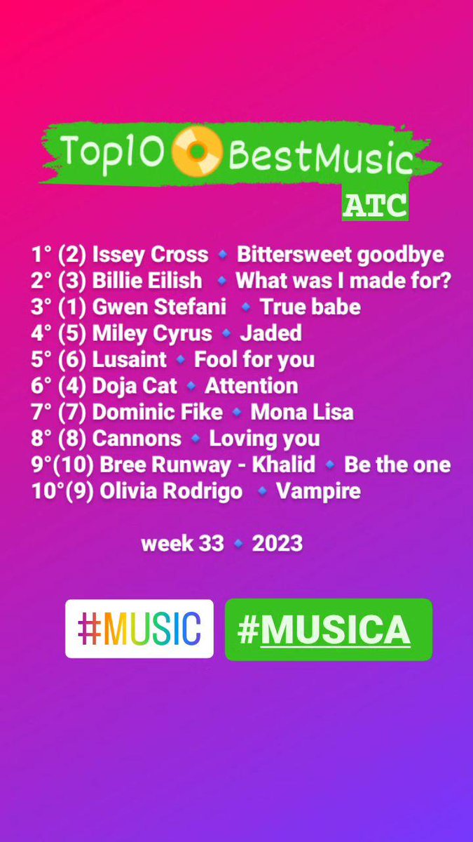 Top10📀BestMusic*ATC* week33 #20agosto #Musica #Music #Top10 #charts #classifica #radio #video #tv #airplay #isseycross #billieeilish #gwenstefani #mileycryus #lusaint #dojacat #dominicfike #cannons #breerunway #khalid #oliviarodrigo #Playlist