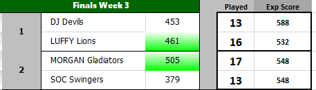 sfl2019's tweet photo. Devils skip clear.

Couldn't be any tighter between Gladiators &amp; Swingers https://t.co/4zIIgZPf48