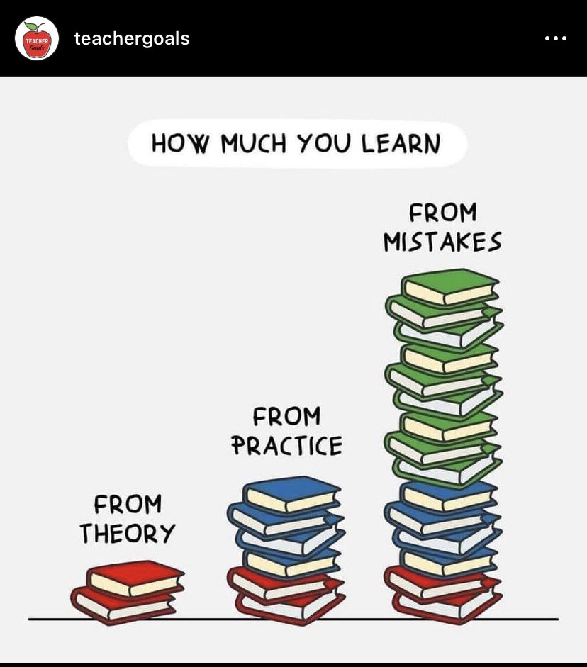 Dr. Guadalupe Vela (@gvela_cisd) on Twitter photo The importance of a growth mindset 🌱👏📚🙇♀️💭 The importance of a growth mindset 🌱👏📚🙇♀️💭
