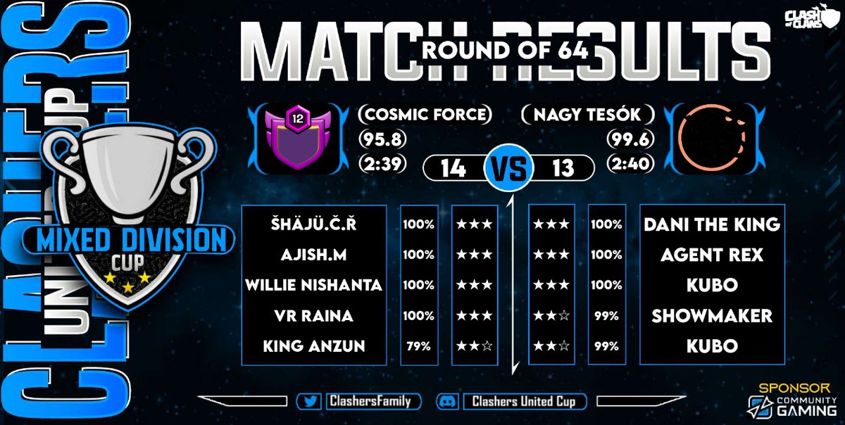 C.F Esports™ tweet media