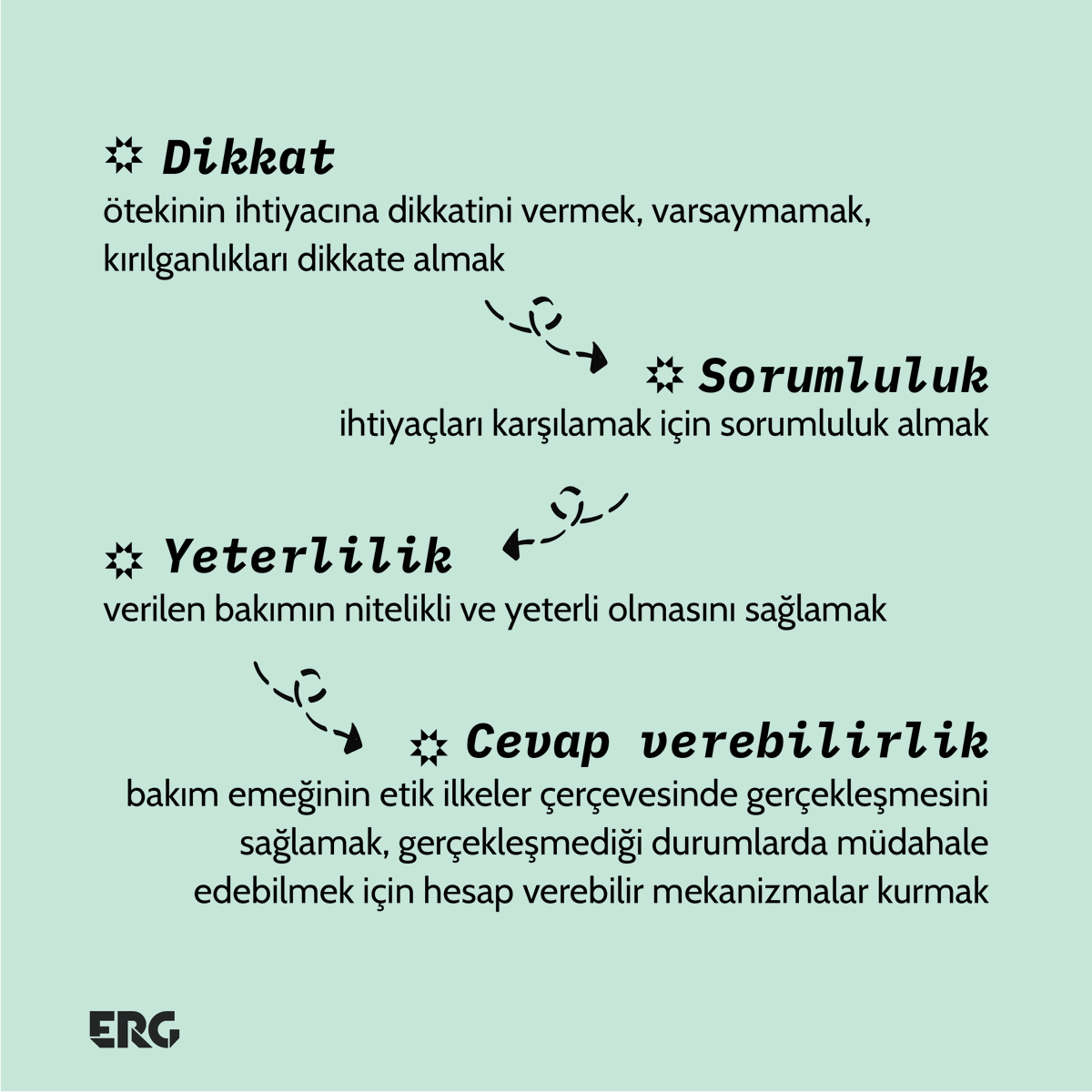 egitimreformu's tweet photo. Zeynep Gülru Göker, #Dünyadaşlık Yazıları kapsamında yayımladığımız yazısında, bizi bakım/özen etiğini eğitim bağlamında düşünmeye davet ediyor. 💭
🔸“Dünyaya Özen Gösteren Bir Eğitim Anlayışı Düşünebilir Miyiz?”
#ERGblog’da okumak için 👉 https://t.co/xsKpFE7pAT
#İÖK2023 https://t.co/X8oD0da5M6