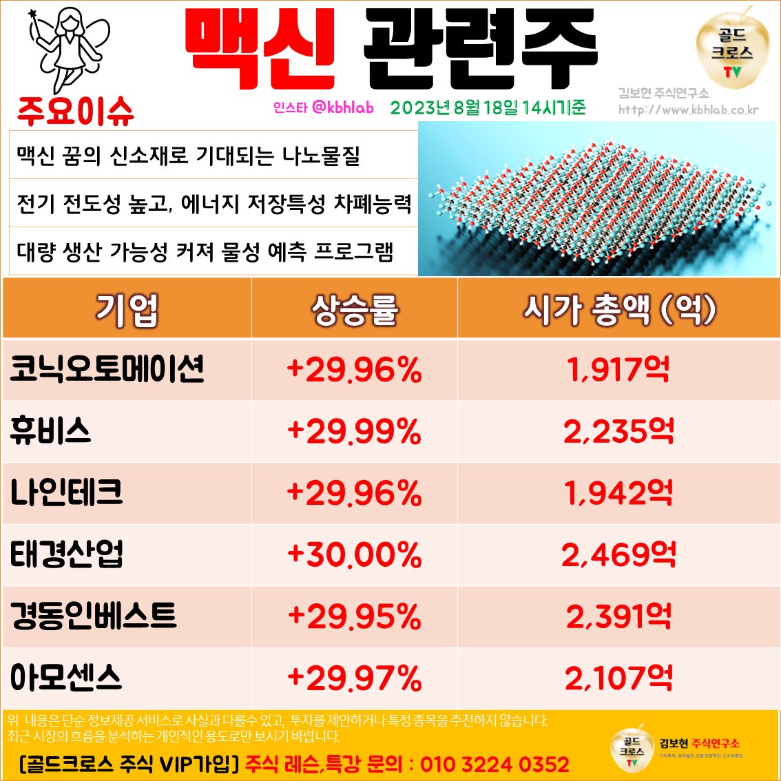 맥신 관련주 : 꿈의 신소재로 기대되는 나노 물질입니다. 전기 전도성 높고, 에너지 저장특성을 보이며 차폐능력 우수한 소재 #맥신  #꿈의신소재 #코닉오코메이션 #휴비스 #나인테크 #태경산업 #상한가 #테마 #경동인베스트 #아모센스 #직장인투자 #직장인매매 #황금백서  ...