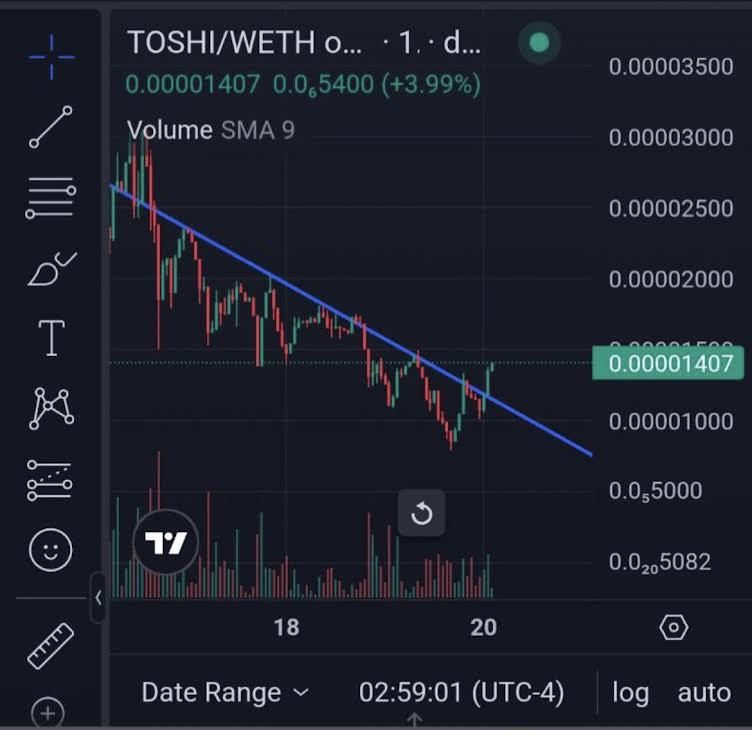 Let me tell you about a $TOSHI breakout.

And trust me, you've never seen anything like it.

$TOSHI #RISEUP #BUILDONBASE
