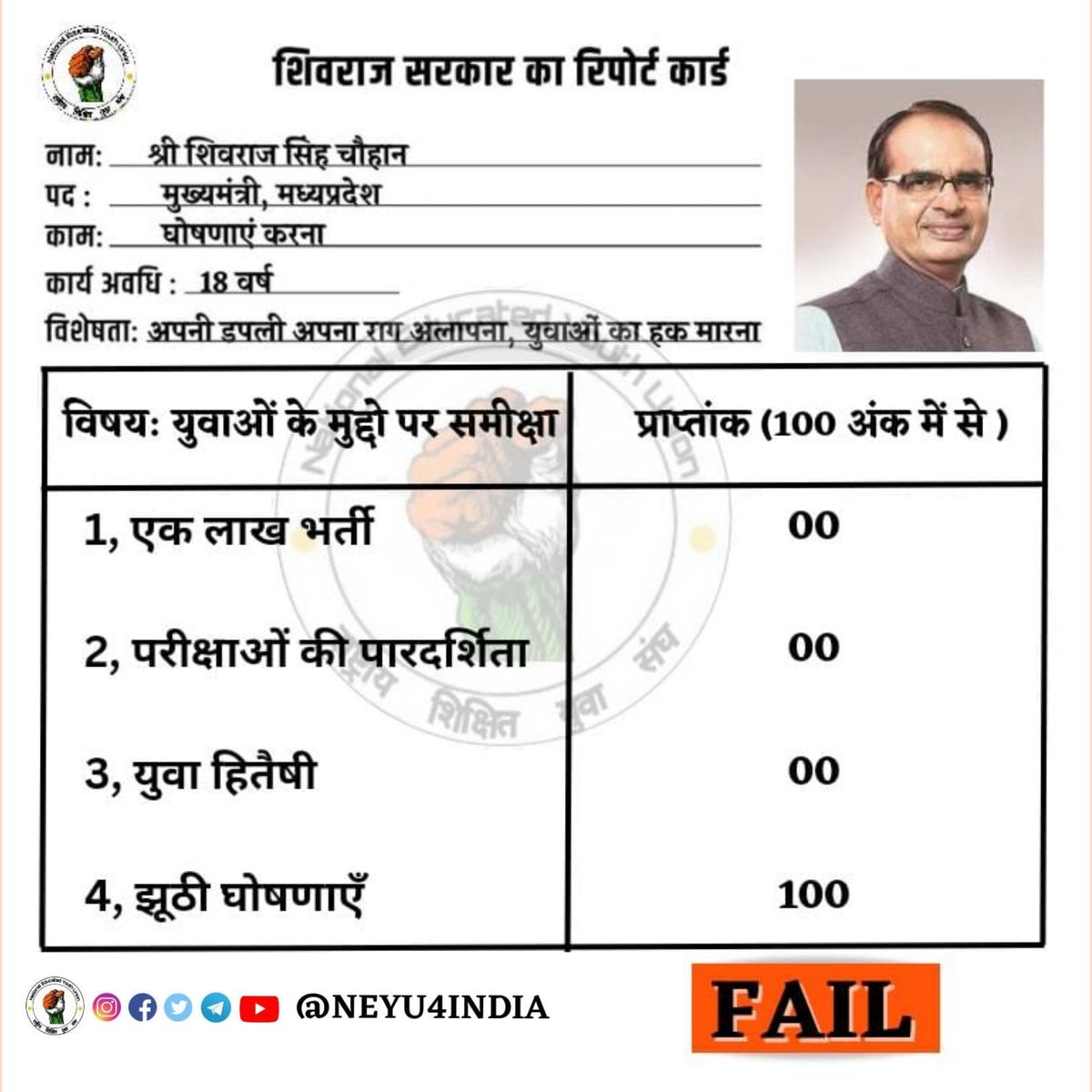 क्या आप मध्यप्रदेश में युवाओं द्वारा जारी किया गया शिवराज सरकार के इस रिपोर्ट कार्ड से सहमत हैं..❓️
कॉमेंट बॉक्स में जरूर बताइए

इस बार चुनाव में युवाओं ने तय कर लिया है ।
भाषण नही अब भर्ती कानून चाहिए ताकि हर साल भर्ती आए।

#एक_लाख_भर्ती_का_जुमला
#एक_लाख_भर्ती_का_जुमला