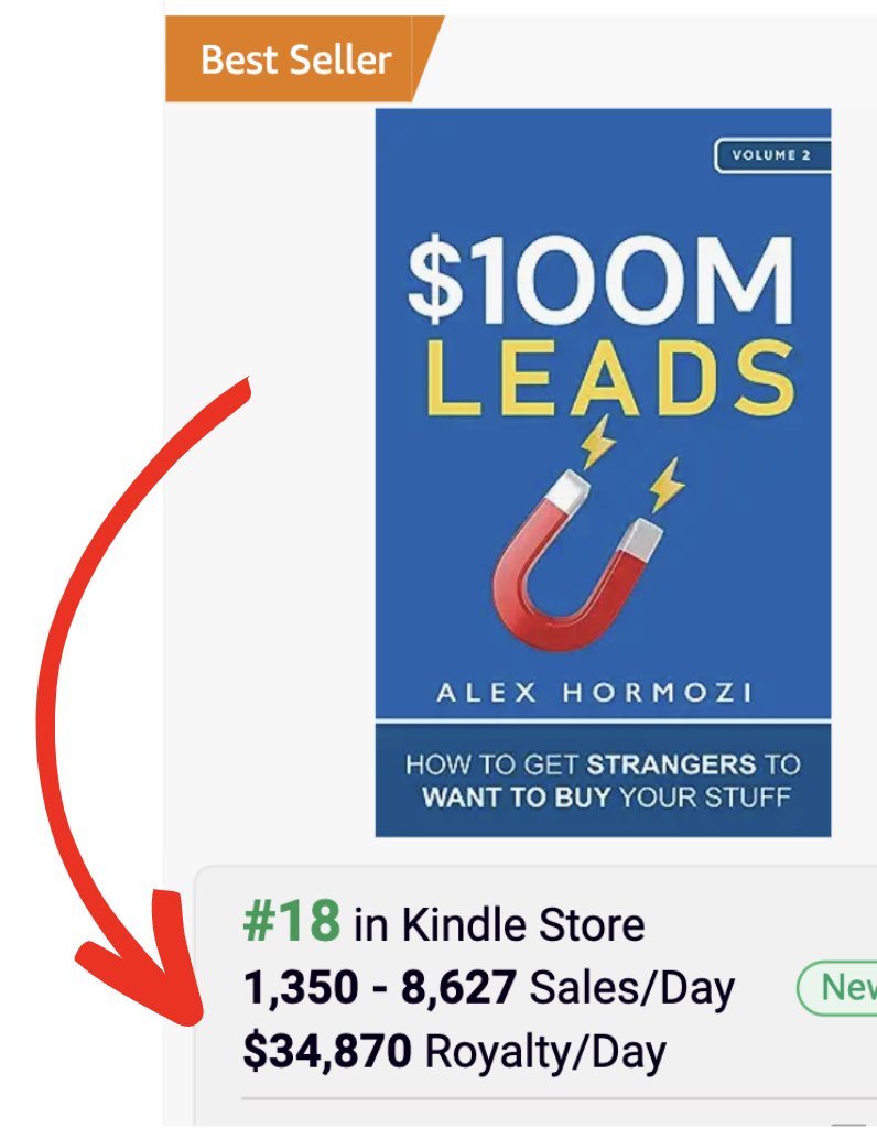 Tommi Books on X: Alex Hormozi is going to 3x his personal net worth. $100M  Leads made $34,870 in the first hours. He will close August at $500,000.  From just 1 Book.