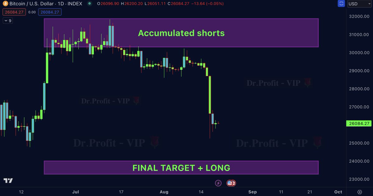 #Bitcoin - whats next ?

The big Sunday report, all you need to know:

🚩 TA/ LCA/ Psychological Analysis: 

Its time to recall what happened so far, 60 days ago I predicted a boring sideway movement, and indeed Bitcoin was moving for almost 50 days in one and the same region