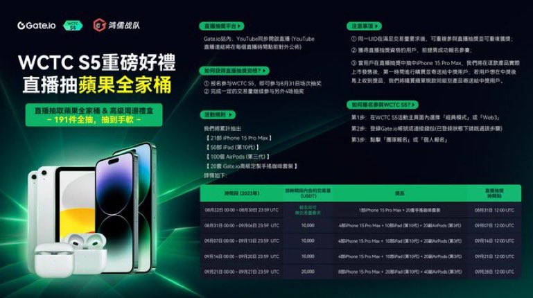 iamyourchaos's tweet photo. 🎁抽5个Gate VIP5、5份Gate周边
👉 转赞评并成功预约报名合约大赛

8️⃣月2️⃣2️⃣号开启合约大赛报名：
https://t.co/UPN0zAW9dR
Gate注册：https://t.co/qewDQlYpg4

🚀https://t.co/sF9WqROWgx S5交易大赛来袭！
🚩鸿儒战队，王者归来！🏆
蝉联两届合约大赛双冠军
发放超多周边VIP5的豪横战队——鸿儒战队 https://t.co/ONIkU3lBJJ