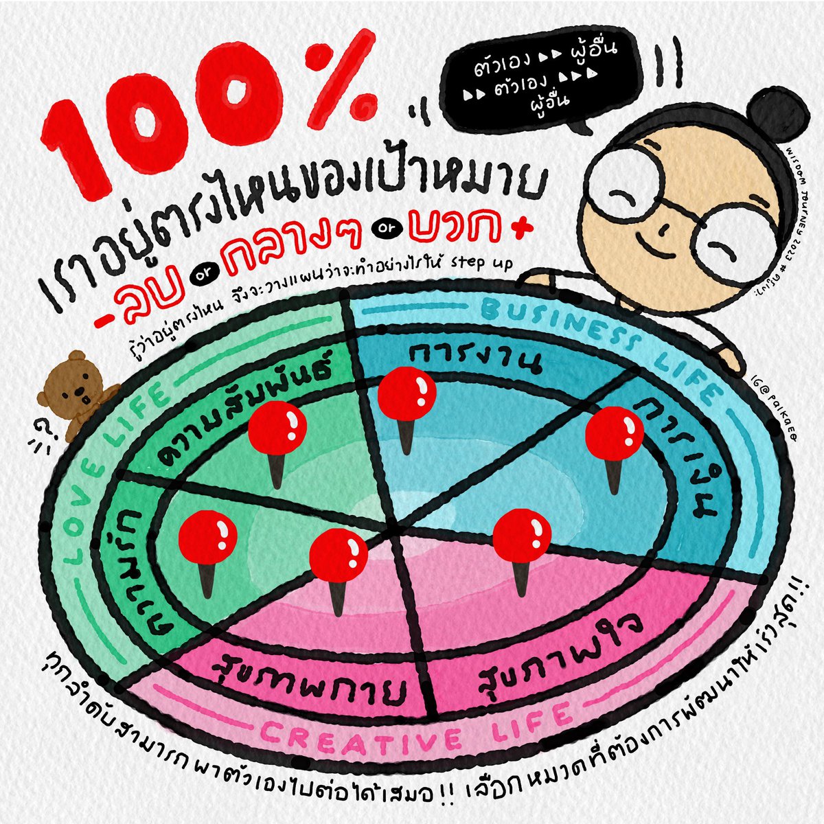 🎯 #wisdomjourney #ครูเงาะ #visualnotes #graphicrecording #procreatedrawing #goalsetting