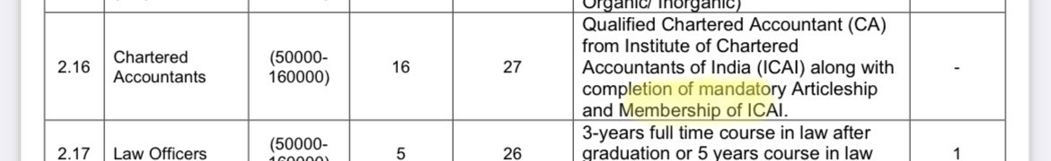 indiafinancehub's tweet image. Job Opening for CAs in HPCL. 

16 vacancies. Max age 27 Years. 

hindustanpetroleum.com/images/pdf/Rec…

#jobs #cajobs #hpcljobs #jobopening