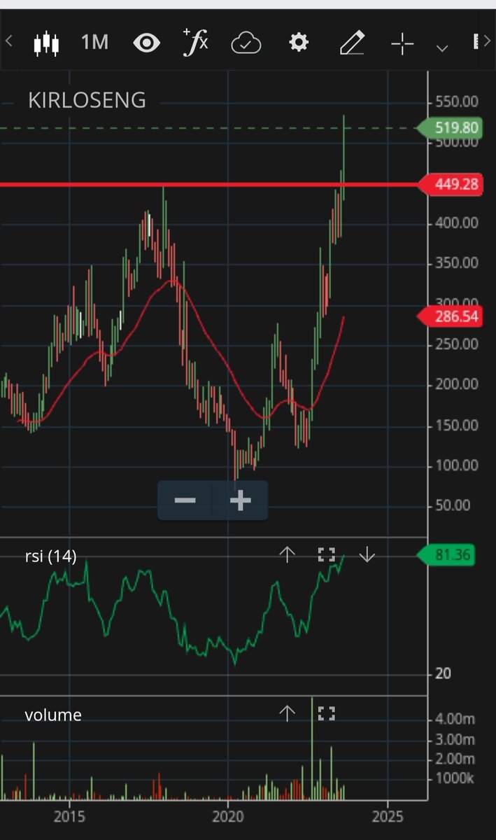 StockForLife1's tweet photo. Company is on ATH after multi year breakout with huge volume https://t.co/3ybUarnKm8