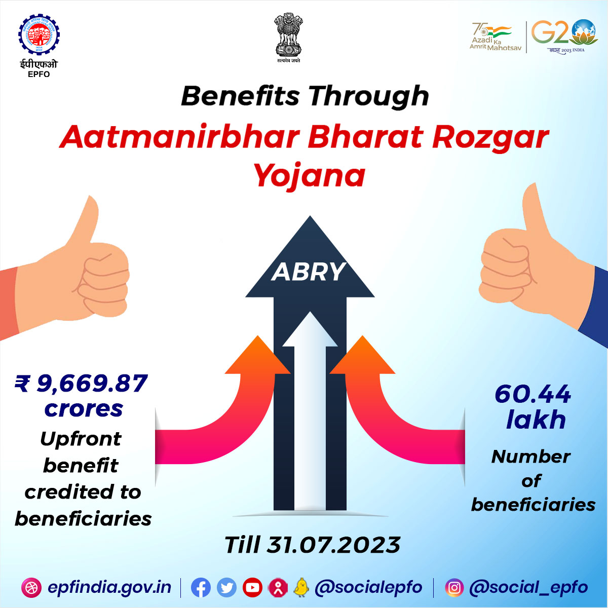 epfodelhisouth's tweet photo. Aatmairbhar Bharat Rozgar Yojana (ABRY) - Providing new #employment opportunities and #SocialSecurity benefits to masses.
#ABRY #epfo #epfowithyou #SocialSecurity #epf #HumHaiNa #employees #ईपीएफ #AmritMahotsav #पीएफ https://t.co/RIxDMAGZ9y
