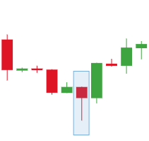 IIFLPRASHANT's tweet photo. Which candlestick pattern is this ? Bullish hammer or Bullish Engulfing

#Investment #investing #intradaytrading #TradingView #daytrading #stock #OptionsTrading #cnbc #stockpicks #Nifty  #upcomingipo #trading #Trader #Traders #Trade #NiftyBank #tradingtips #chart #ShareBazaarLive https://t.co/rfaP8D9MVw