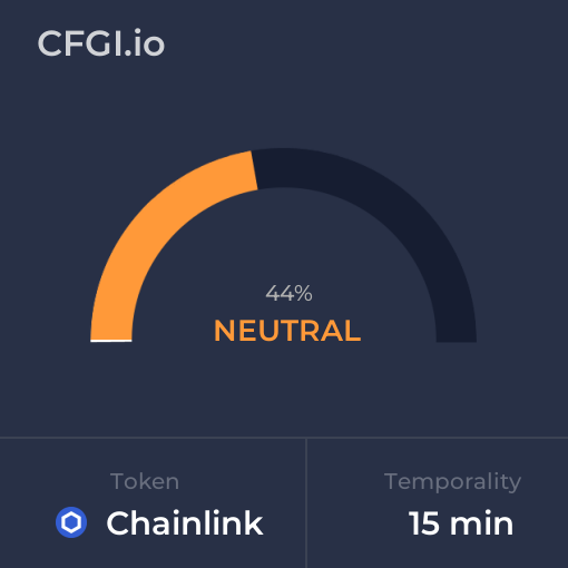 LINK_CFGI's tweet photo. Sunday Aug 20, 2023 Fear and Greed Index for $LINK (#Chainlink) for 15 minutes temporality. Check out more at https://t.co/vhOhE68gWU https://t.co/wWfzS21Ddy